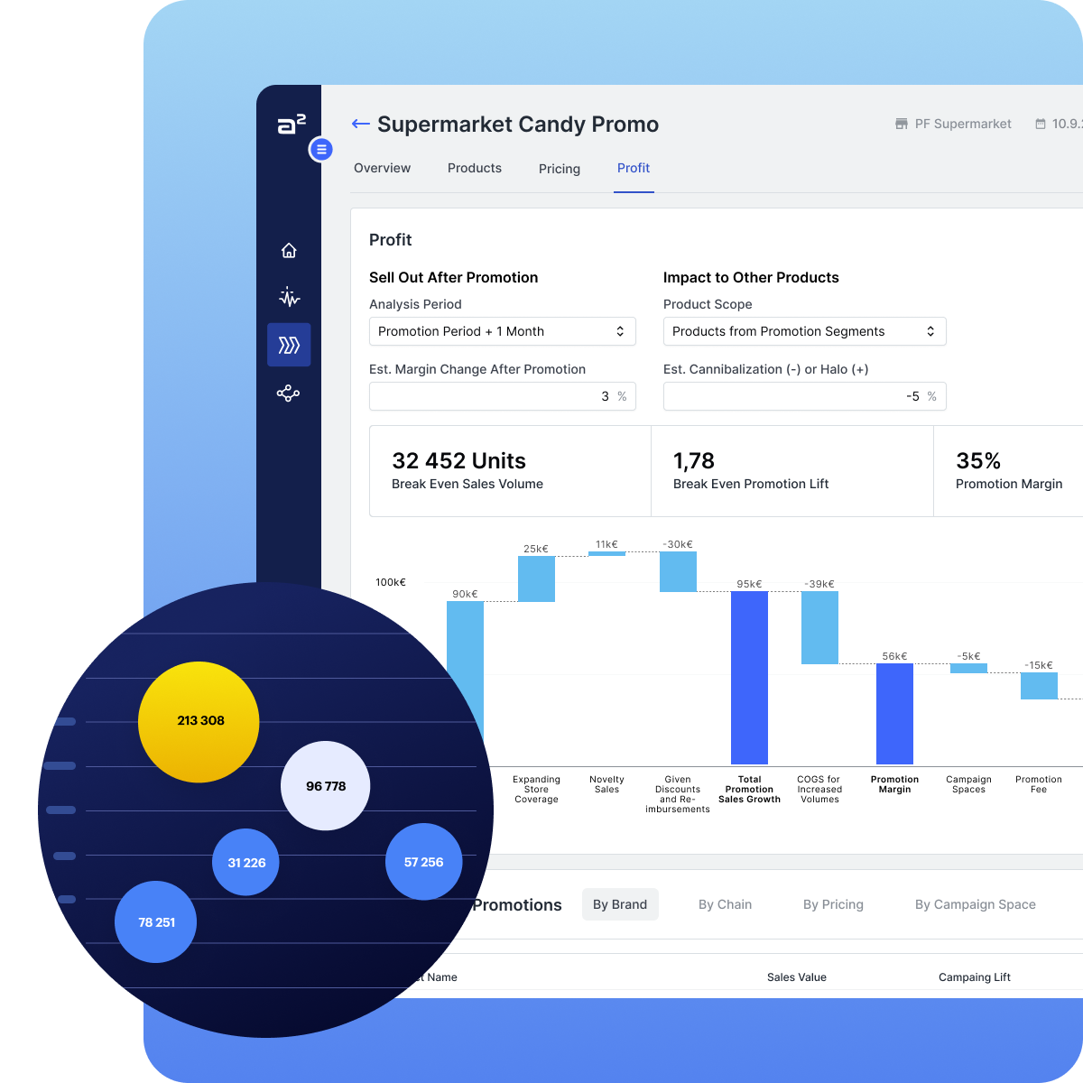 Analyse² A² Trade Promotion Optimization